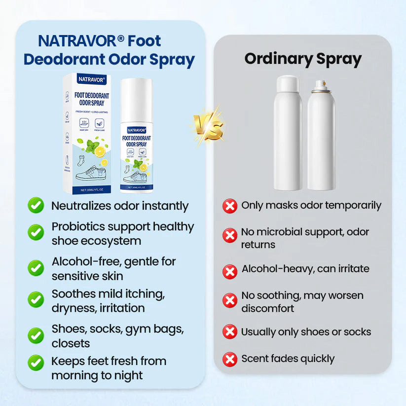 Foot Deodorant Odor Spray-QDL