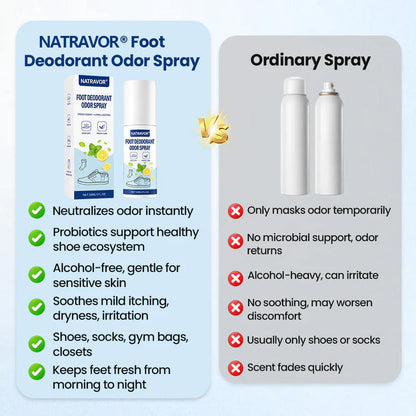 Foot Deodorant Odor Spray-QDL