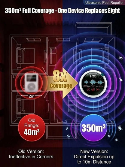 🛡️ Ultrasonic Pest Repeller | Powerful Mouse & Insect Deterrent for Home-FD6U