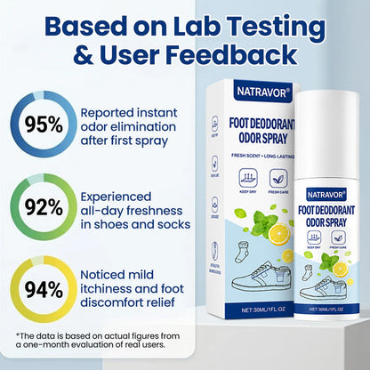 Foot Deodorant Odor Spray-QDL